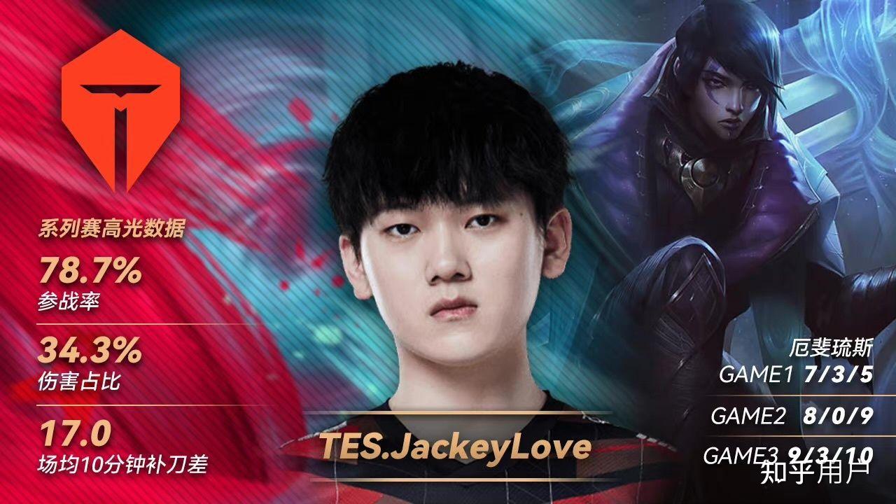 TES不断突破！，JackeyLove连续二十场比赛得分超过险胜观众掌声雷动(Jackeylove)