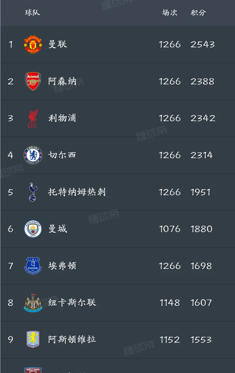 曼联赛前发布会