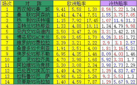 曼联赛前发布会