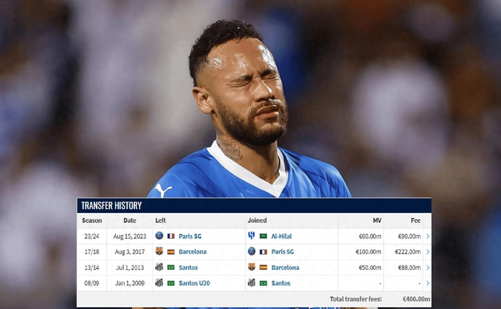 开云-包含重磅！内马尔在切尔西比赛中突破纪录内马尔与50激战快船分钟，Faker在切尔西比赛中状态火爆的词条