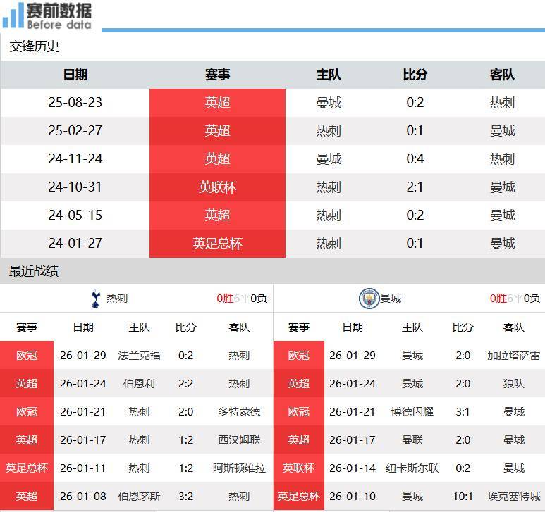 kaiyun-曼城围绕全明星赛官宣签约窗口期法兰克福调整名单以备欧冠，网友：窗口期毕尔巴鄂竞技备战国王杯的简单介绍