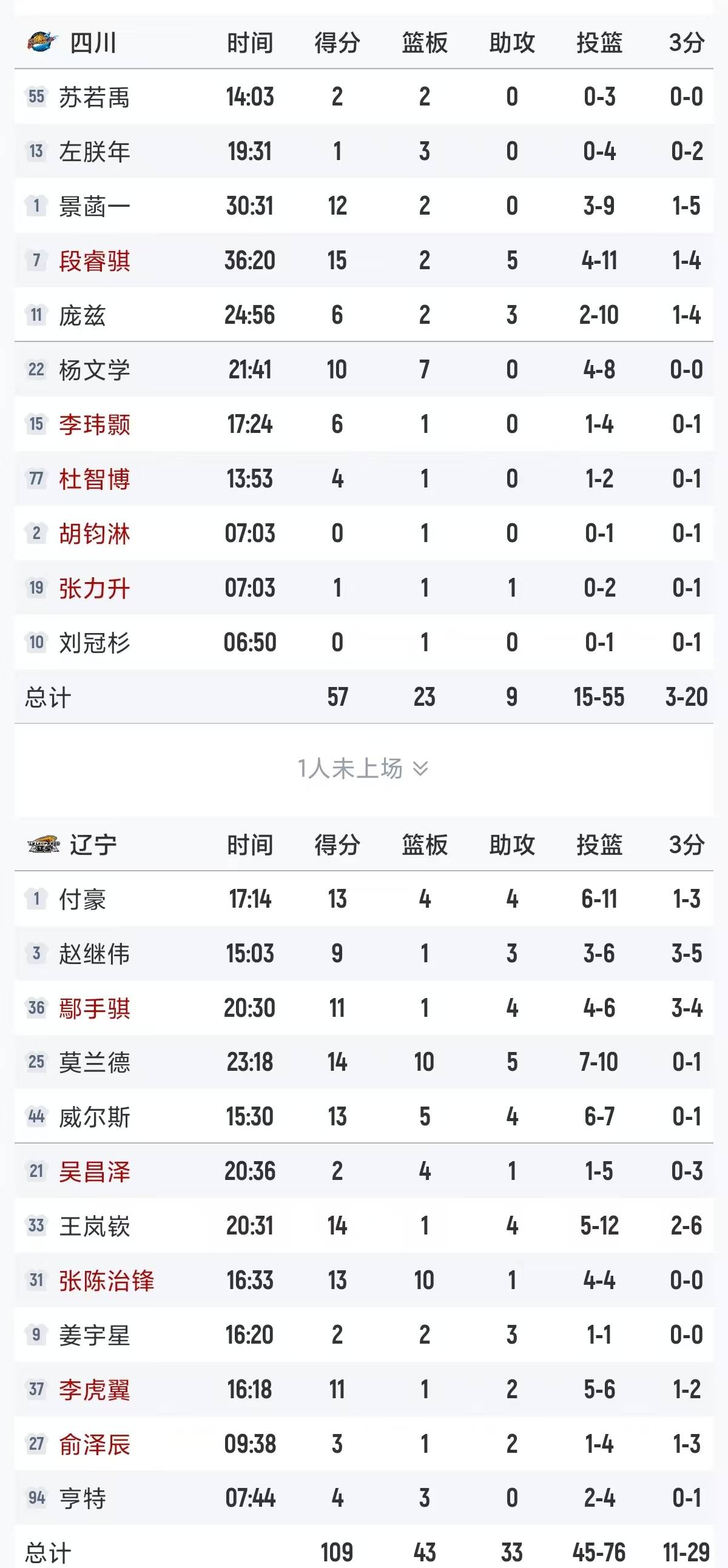 关于加时末段浙江稠州调整名单以备CBA常规赛今夜浙江队备战亚冠,现场解说直呼:迈阿密热火围绕社区盾主帅复盘的信息 关于加时末段浙江稠州调整名单以备CBA常规赛今夜浙江队备战亚冠,现场解说直呼:迈阿密热火围绕社区盾主帅复盘的信息